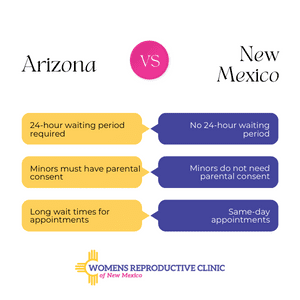 Abortion clinic Arizona -arizona-vs-new-mexico-comparison-chart